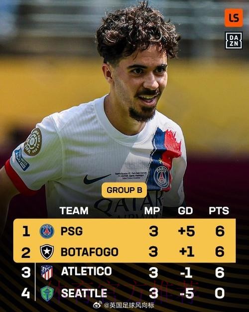 马基:巴黎仍是榜首无需担心 要为战皇马做好准备