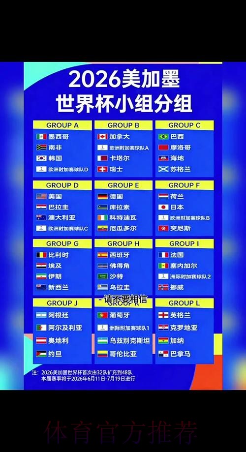 2026世界杯预测教程官方